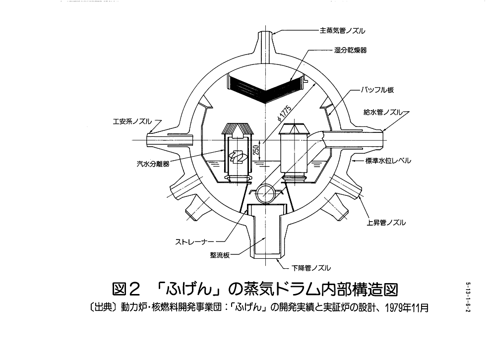図２  「ふげん」の蒸気ドラム内部構造図