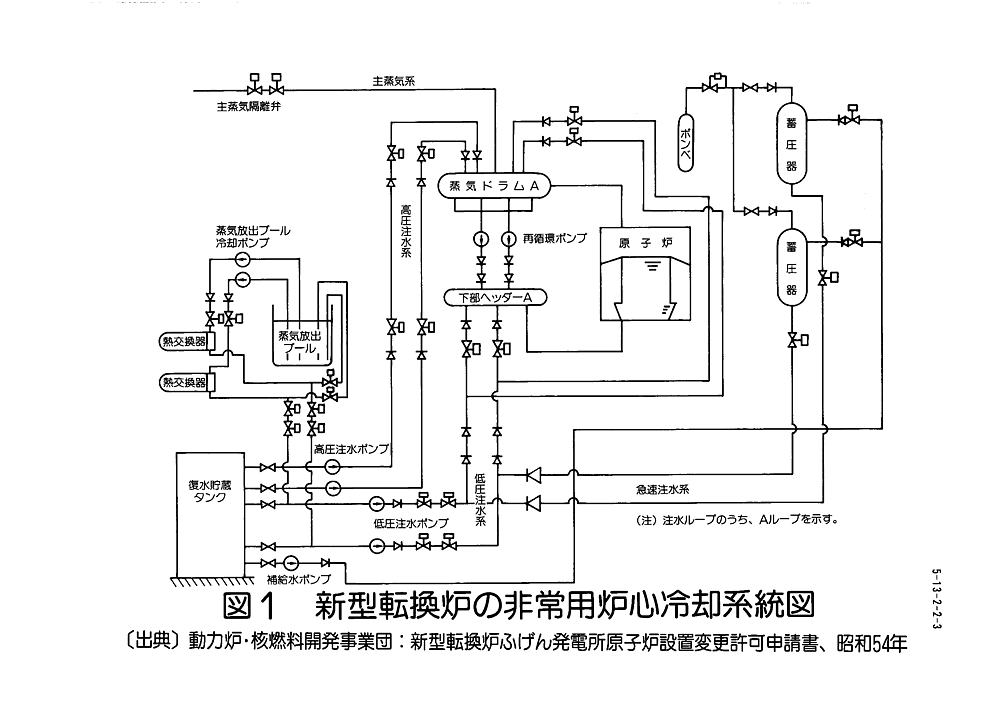 図１  新型転換炉の非常用炉心冷却系統図