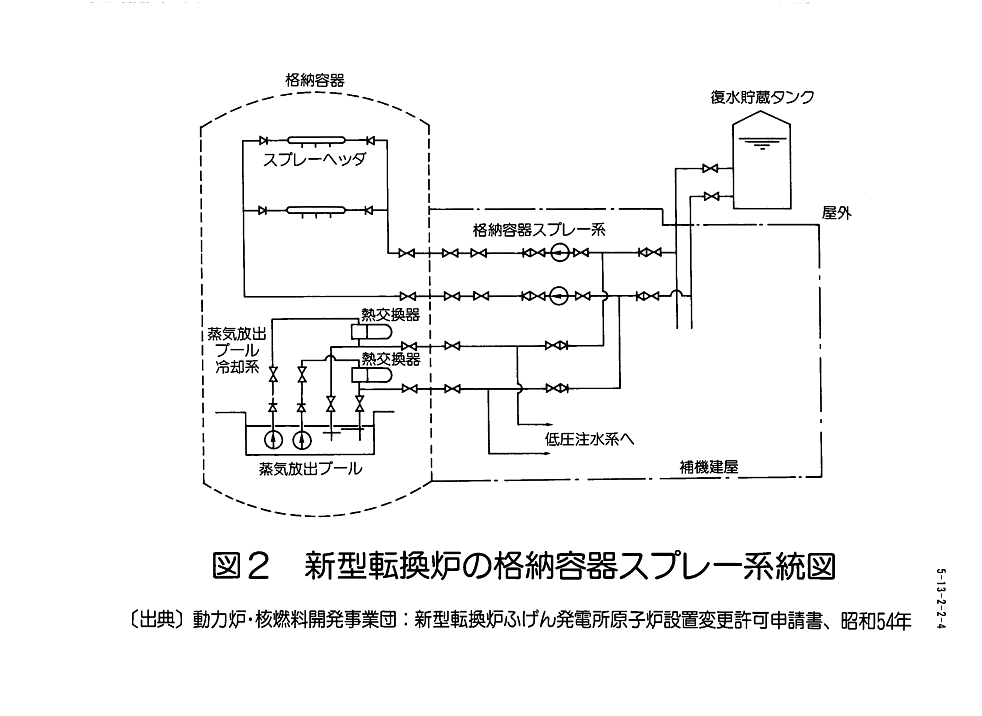 図２  新型転換炉の格納容器スプレー系統図