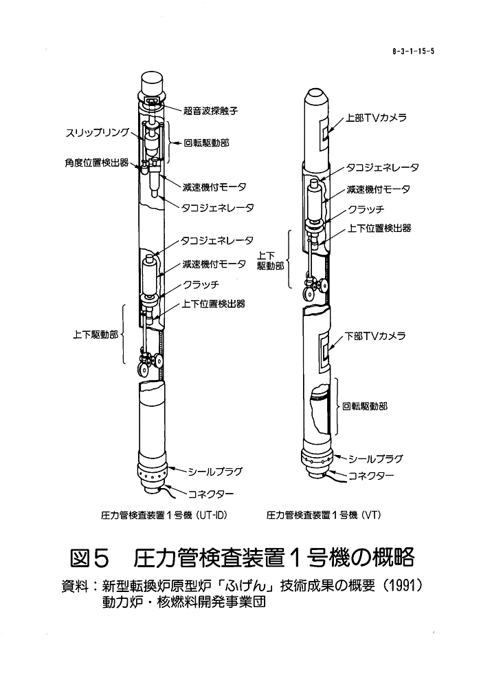 図５  圧力管検査装置１号機の概略