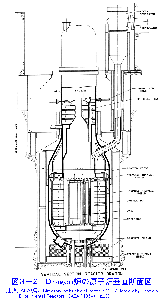 図３−２  Dragon炉の原子炉垂直断面図