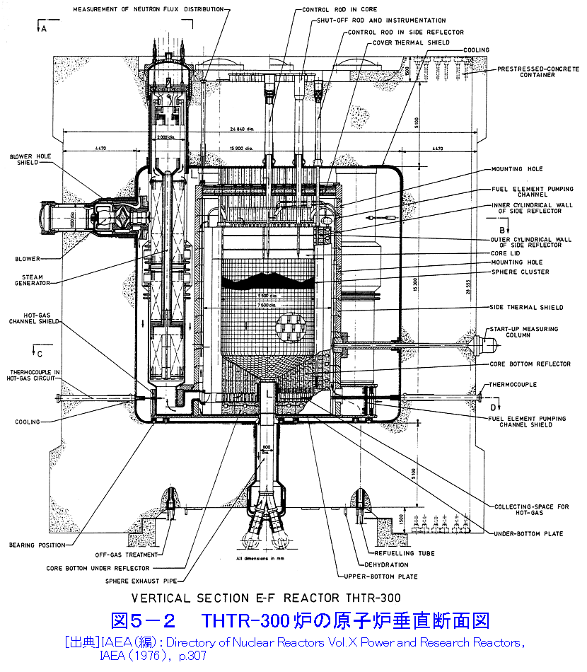 図５−２  THTR-300炉の原子炉垂直断面図