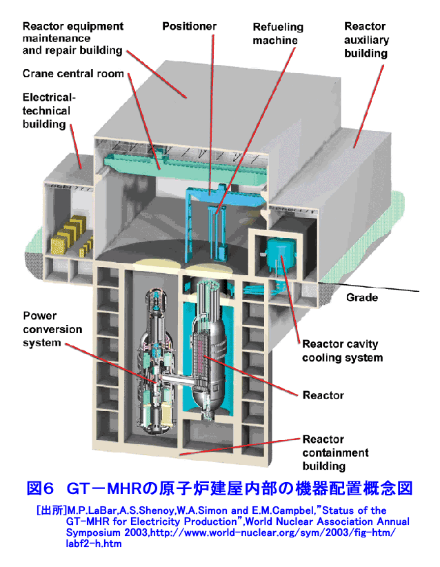 図６  GT-MHRの原子炉建屋内部の機器配置概念図