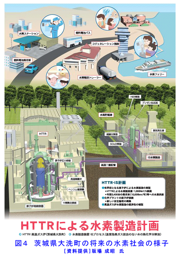 図４  茨城県大洗町の将来の水素社会の様子