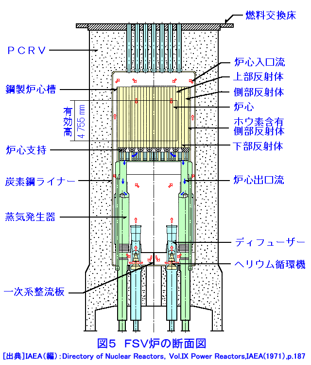 図５  FSV炉の断面図