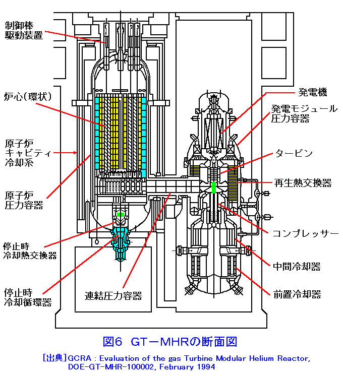 図６  GT-MHRの断面図