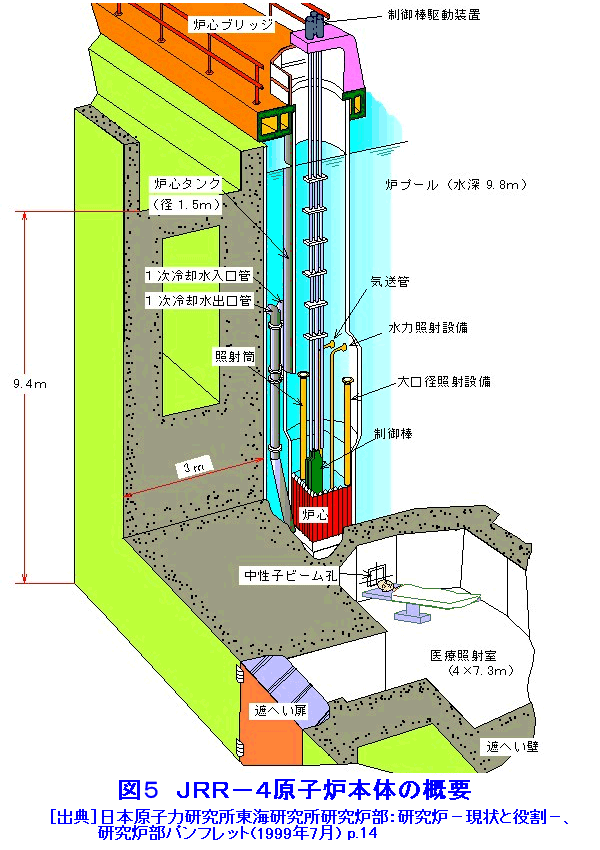 図５  ＪＲＲ−４原子炉本体の概要