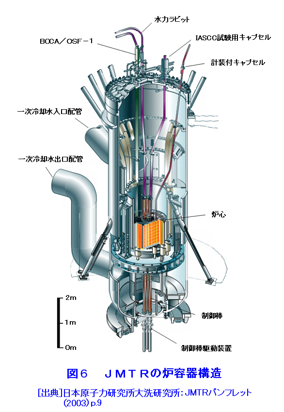 図６  ＪＭＴＲの炉容器構造