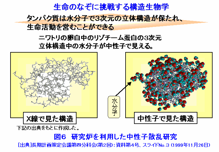 図６  研究炉を利用した中性子散乱研究