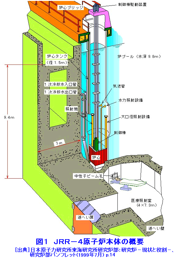 図１  ＪＲＲ−４原子炉本体の概要