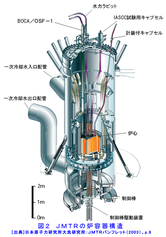 図２  JMTRの炉容器構造