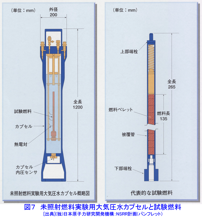 未照射燃料実験用大気圧水カプセルと試験燃料