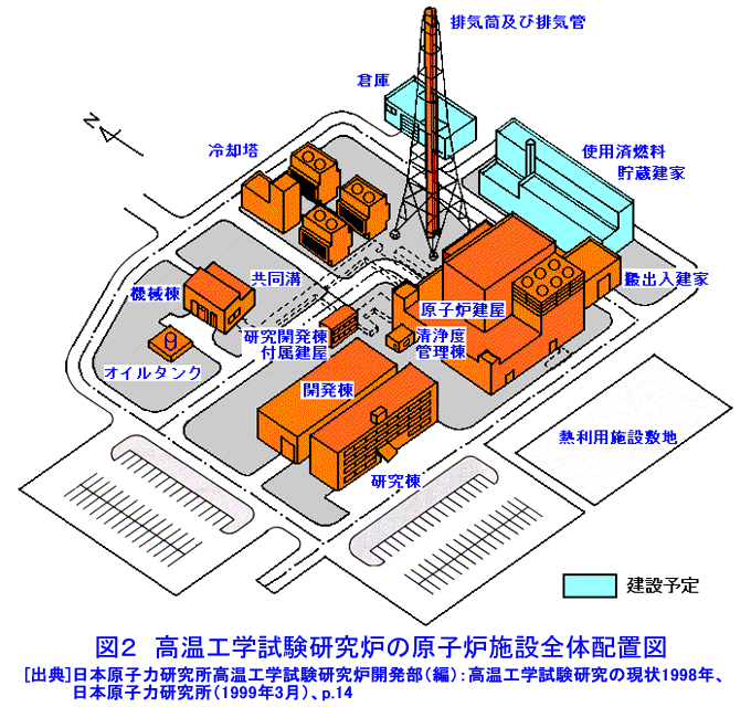 図２  高温工学試験研究炉の原子炉施設全体配置図