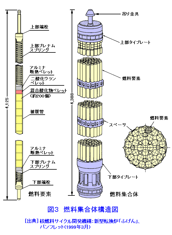 図３  燃料集合体構造図