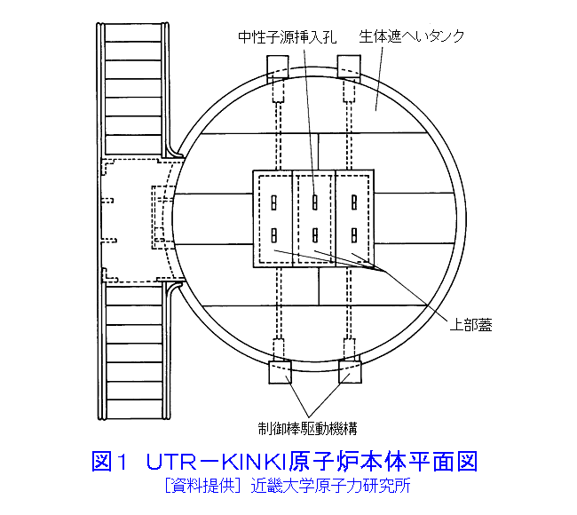 図１  UTR-KINKI原子炉本体平面図