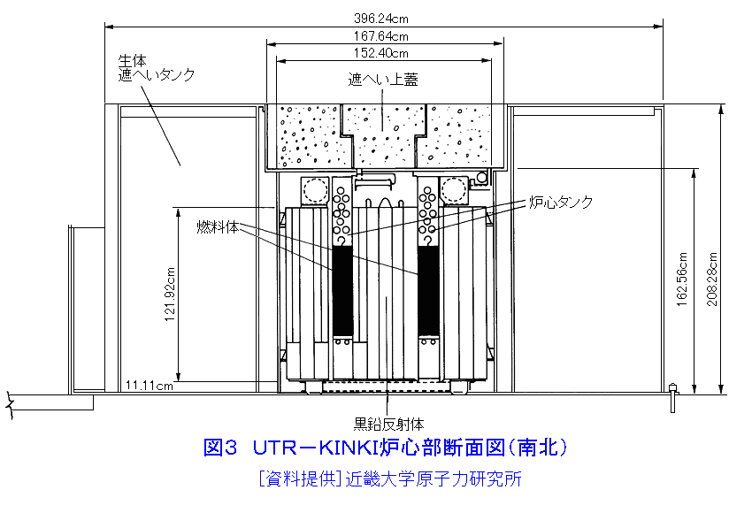 図３  UTR-KINKI炉心部断面図（南北）