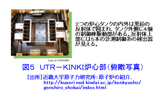 図５  UTR-KINKI炉心部（俯瞰写真）