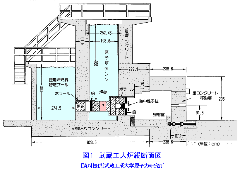 武蔵工大炉縦断面図