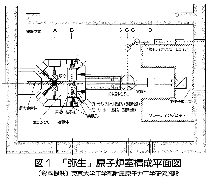 「弥生」原子炉室構成平面図