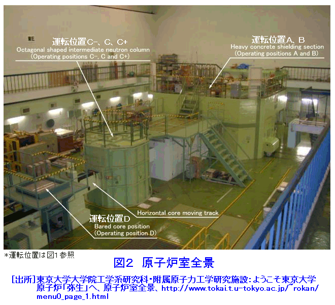 図２  原子炉室全景
