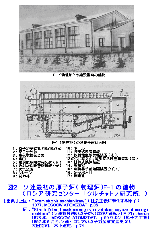 図２  ソ連最初の原子炉F−1（物理炉）の建物（ロシア研究センター「クルチャトフ研究所」）