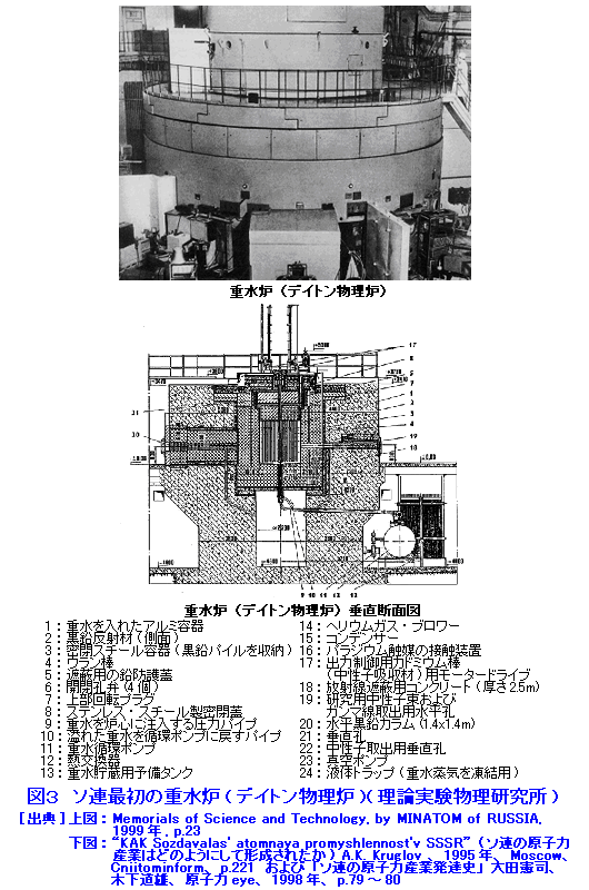 図３  ソ連最初の重水炉（デイトン物理炉）（理論実験物理研究所）