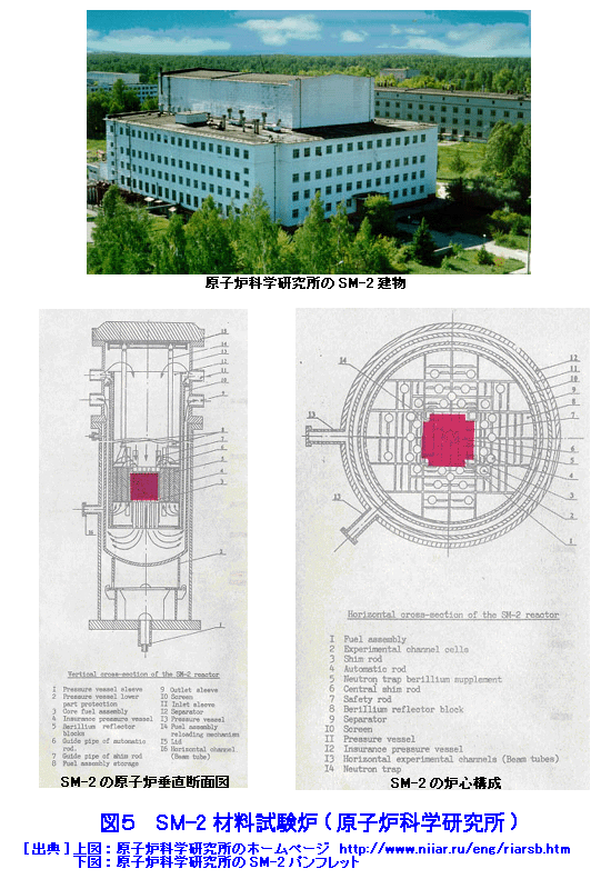 図５  SM−2材料試験炉（原子炉科学研究所）