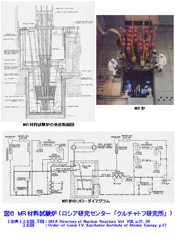 図６  MR材料試験炉（ロシア研究センター「クルチャトフ研究所」）