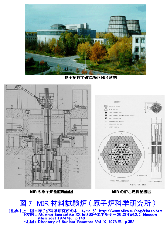図７  MIR材料試験炉（原子炉科学研究所）