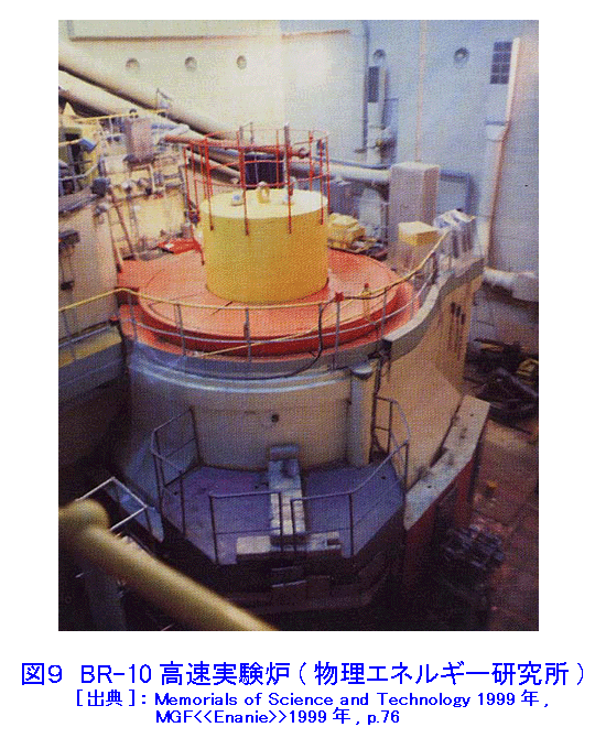 図９  BR−10高速実験炉（物理エネルギー研究所）