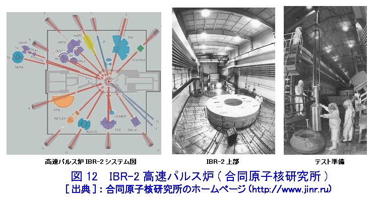 図１２  IBR−2高速パルス炉（合同原子核研究所）