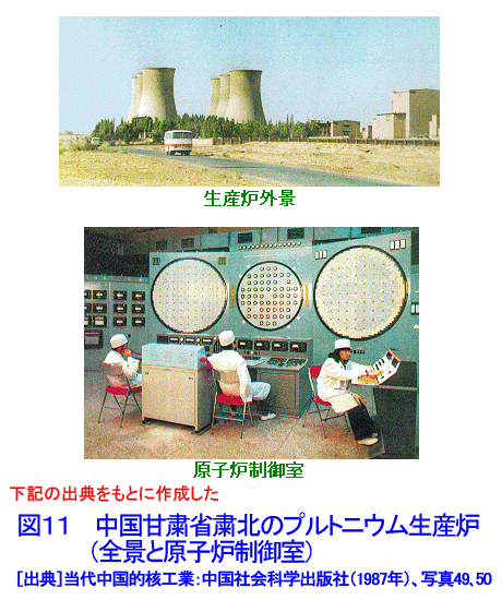 図１１  中国甘粛省粛北のプルトニウム生産炉（全景と原子炉制御室）