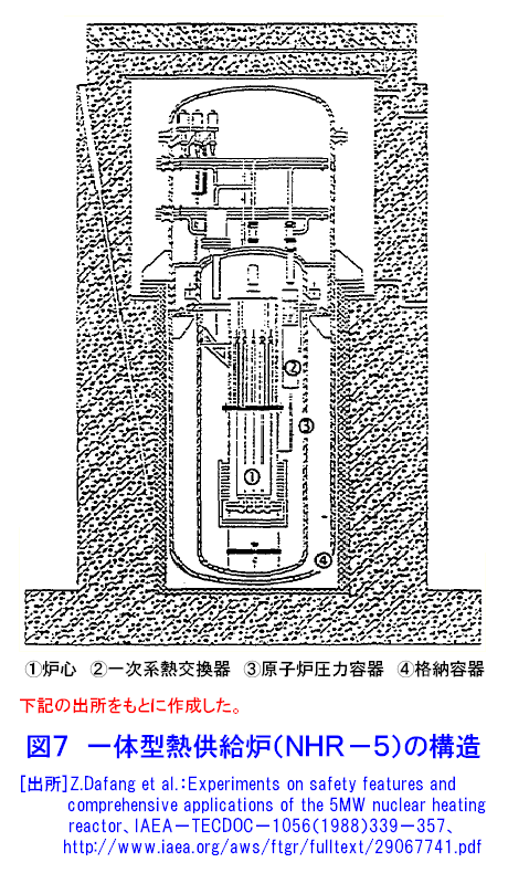 図７  一体型熱供給炉（ＮＨＲ−５）の構造