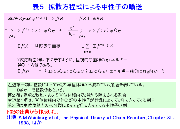 表５  拡散方程式による中性子の輸送