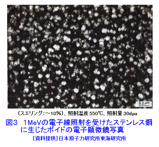 図３  1MeVの電子線照射を受けたステンレス鋼に生じたボイドの電子顕微鏡写真