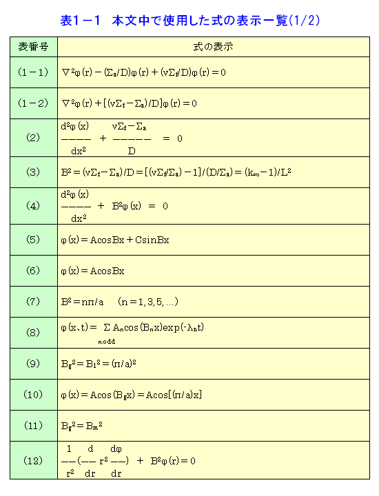 表１−１  本文中で使用した式の表示一覧（1/2）