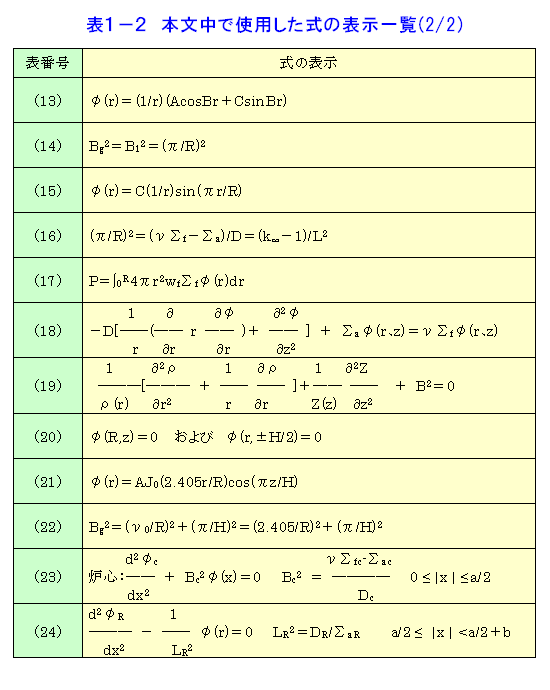 本文中で使用した式の表示一覧（2/2）