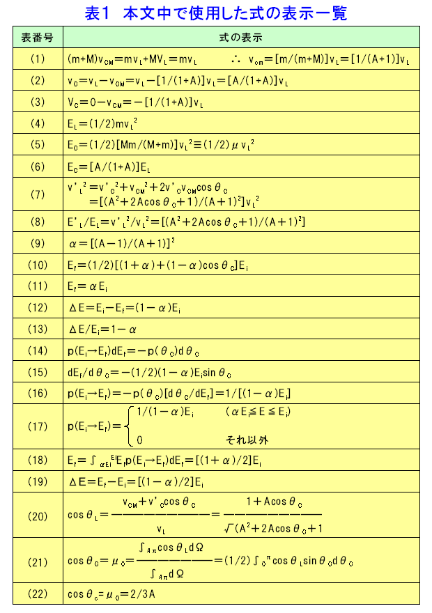 表１  本文中で使用した式の表示一覧