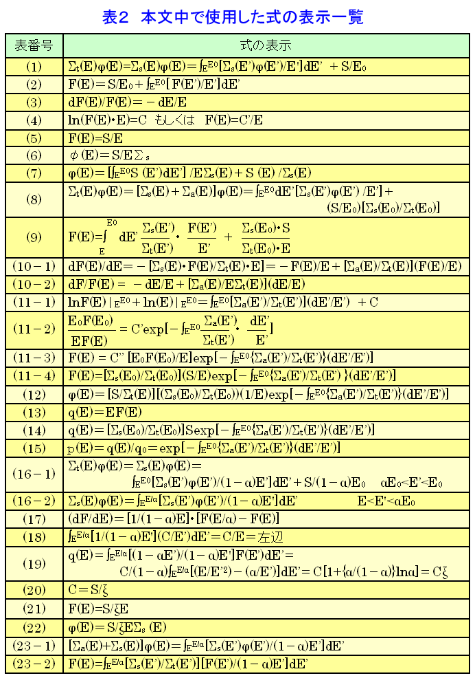 表２  本文中で使用した式の表示一覧