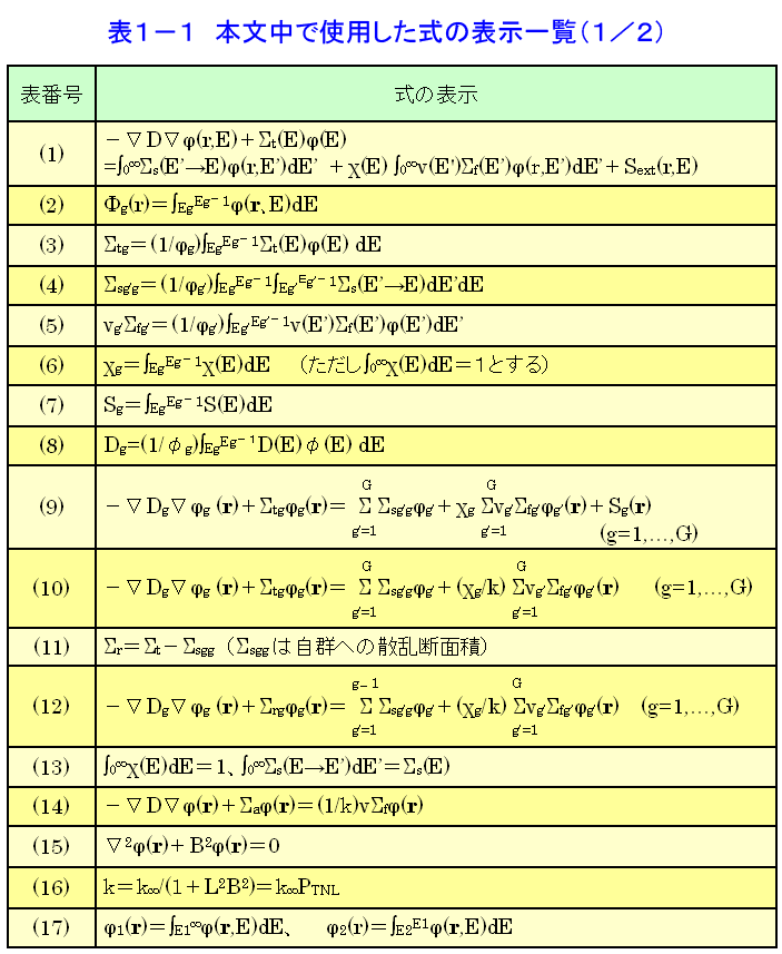 表１−１  本文中で使用した式の表示一覧（1/2）