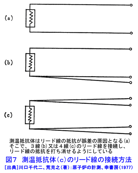 図７  測温抵抗体（ｃ）のリード線の接続方法