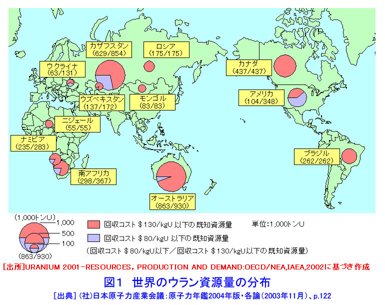 図１  世界のウラン資源量の分布