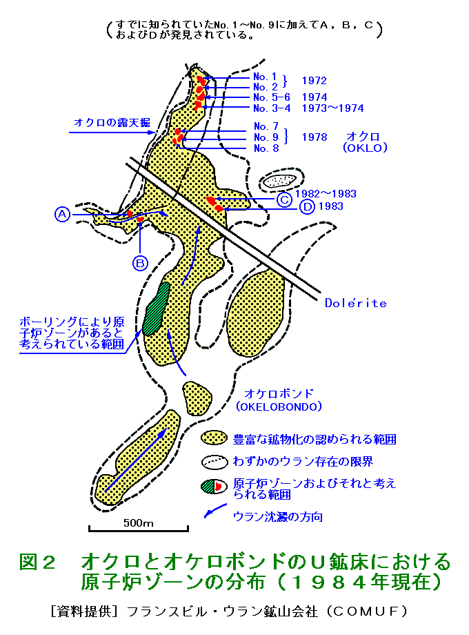 図２  オクロとオケロボンドのＵ鉱床における原子炉ゾーンの分布（1984年現在）