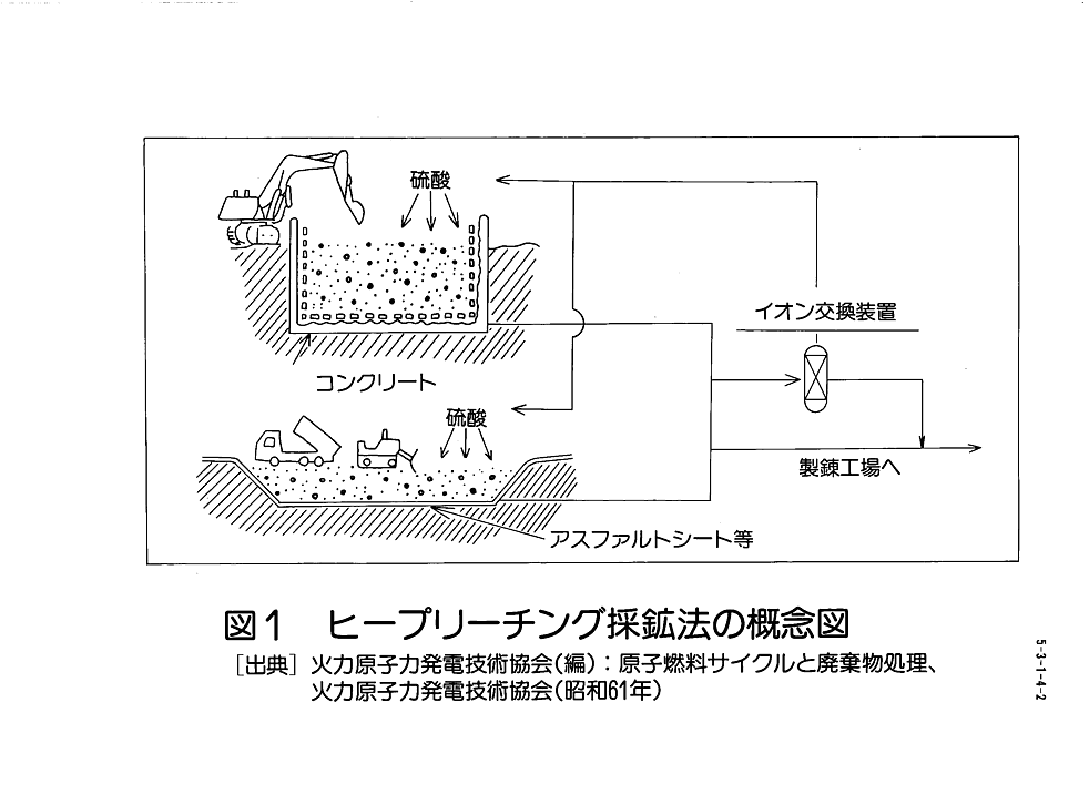 図１  ヒープリーチング採鉱法の概念図