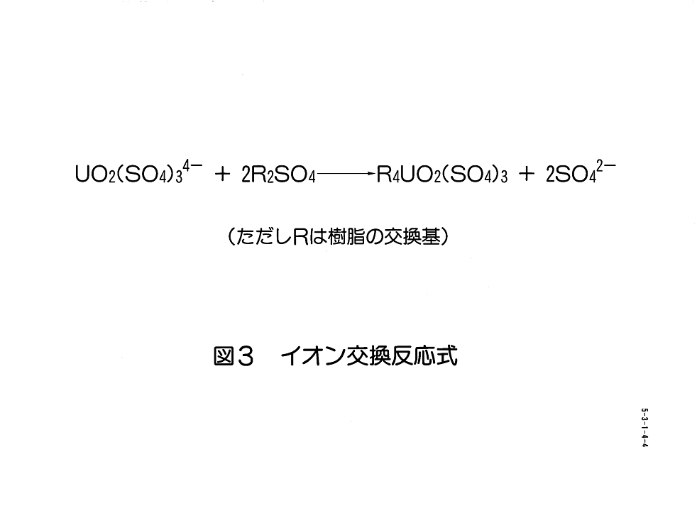 図３  イオン交換反応式