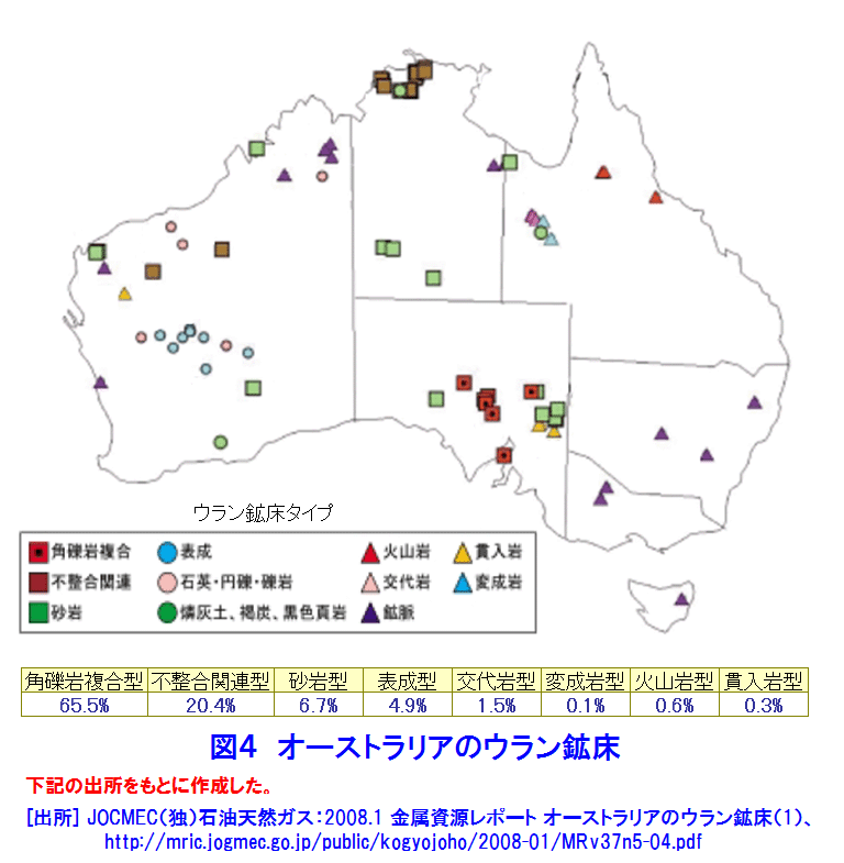 図４  オーストラリアのウラン鉱床