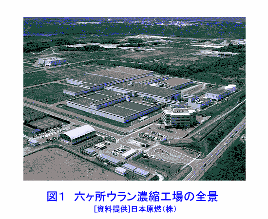 六ヶ所ウラン濃縮工場の全景