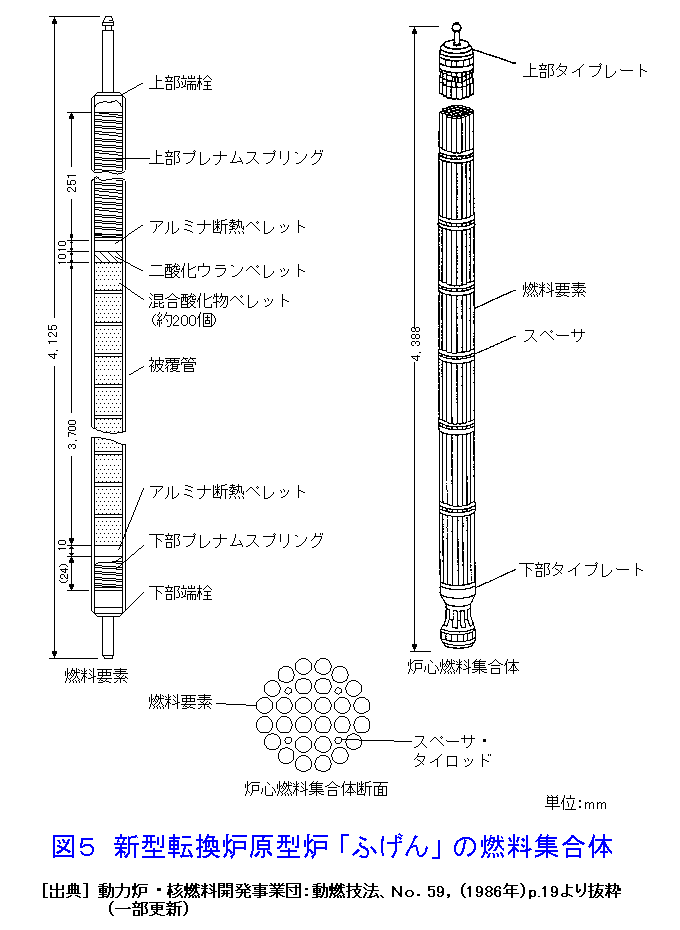 図５  新型転換炉原型炉「ふげん」の燃料集合体