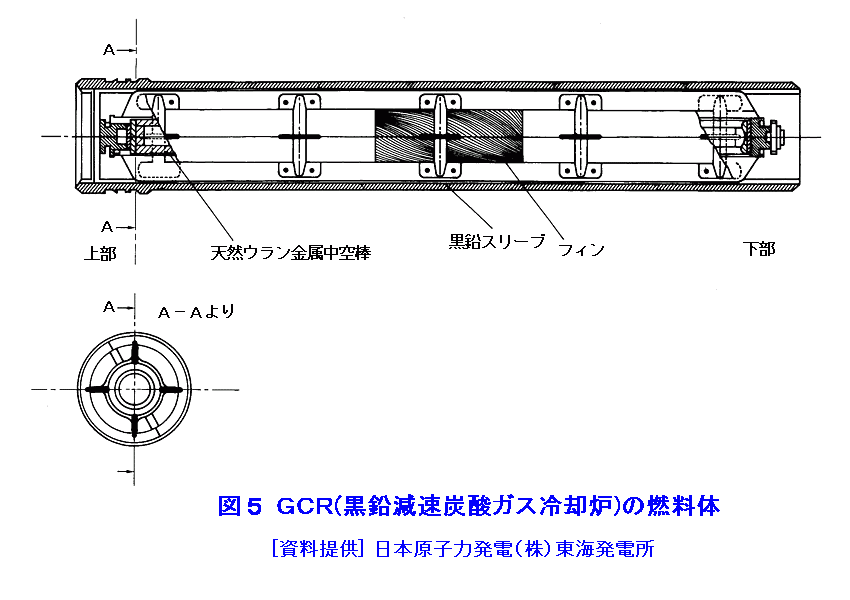 図５  GCR（黒鉛減速炭酸ガス冷却炉）の燃料体