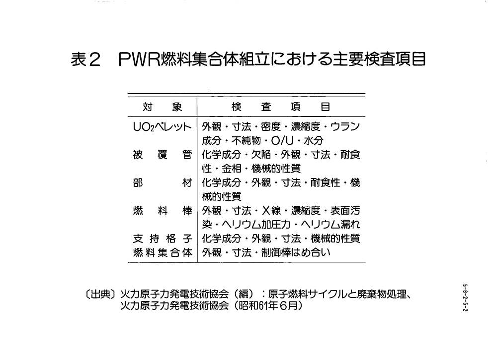 表２  PWR燃料集合体組立における主要検査項目